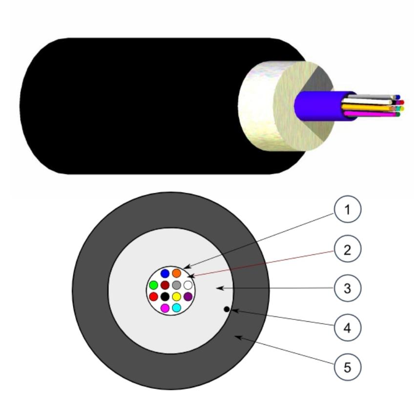 N165.TBIN06 LANmark-OF Micro-Bundle Universel 6x Multimode 50/125 OM3 LSZH Dca s1d0a1 Noir